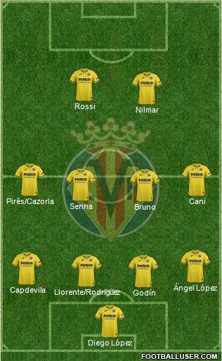 Villarreal C.F., S.A.D. Formation 2022