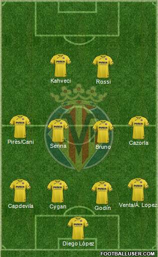 Villarreal C.F., S.A.D. Formation 2022