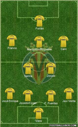 Villarreal C.F., S.A.D. Formation 2022