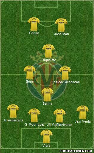 Villarreal C.F., S.A.D. Formation 2022