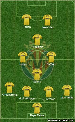 Villarreal C.F., S.A.D. Formation 2022