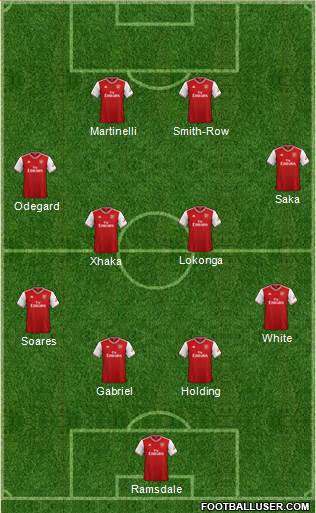 Arsenal Formation 2022