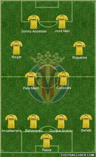 Villarreal C.F., S.A.D. Formation 2022