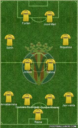 Villarreal C.F., S.A.D. Formation 2022