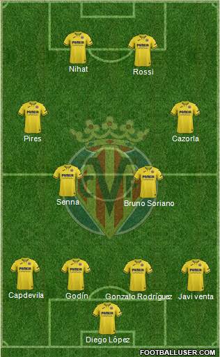 Villarreal C.F., S.A.D. Formation 2022