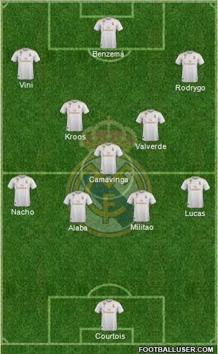 Real Madrid C.F. Formation 2022