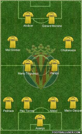 Villarreal C.F., S.A.D. Formation 2022