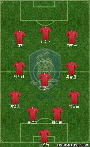 South Korea Formation 2022