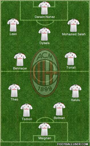 A.C. Milan Formation 2022