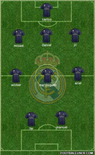 Real Madrid C.F. Formation 2022