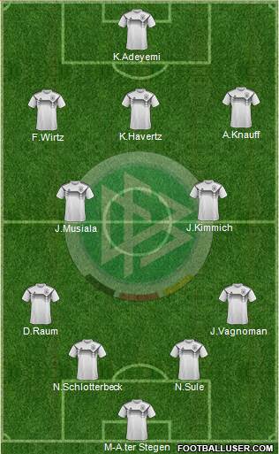 Germany Formation 2022