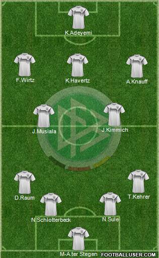 Germany Formation 2022