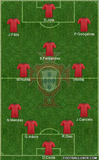 Portugal Formation 2022