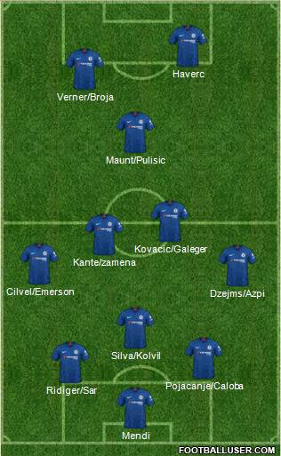 Chelsea Formation 2022