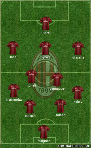 A.C. Milan Formation 2022