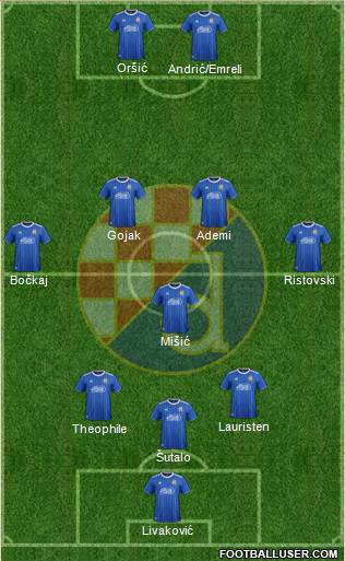 NK Dinamo Formation 2022