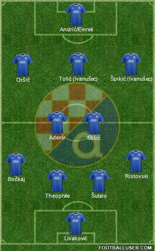 NK Dinamo Formation 2022