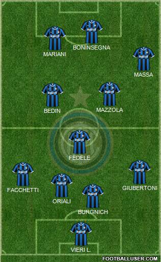 F.C. Internazionale Formation 2022