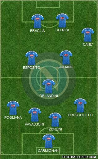 Napoli Formation 2022