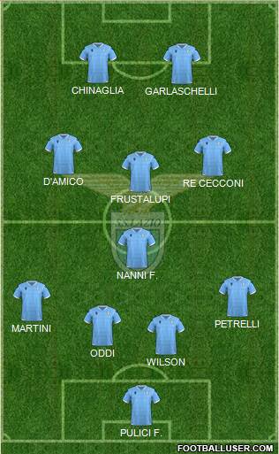 S.S. Lazio Formation 2022