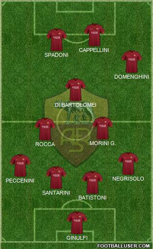 AS Roma Formation 2022