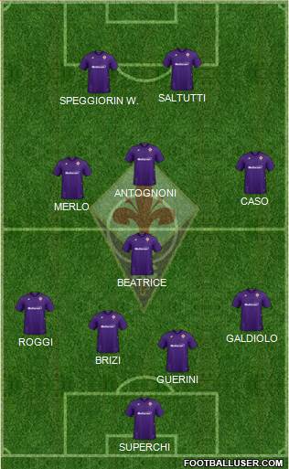 Fiorentina Formation 2022