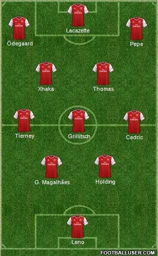 Arsenal Formation 2022