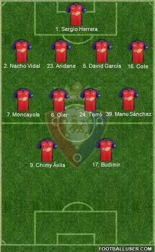 C. At. Osasuna Formation 2022