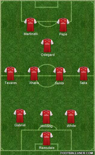 Arsenal Formation 2022