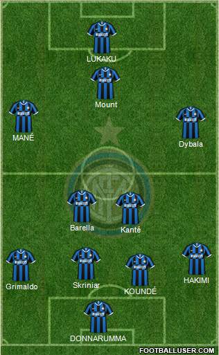 F.C. Internazionale Formation 2022