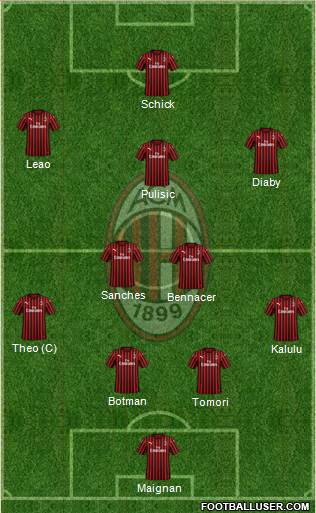 A.C. Milan Formation 2022