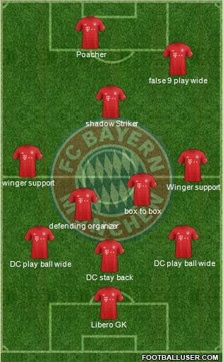 FC Bayern München Formation 2022