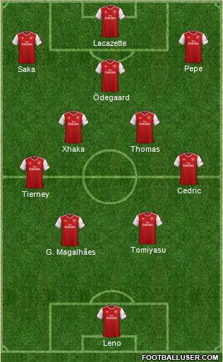 Arsenal Formation 2022