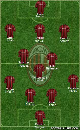 A.C. Milan Formation 2022