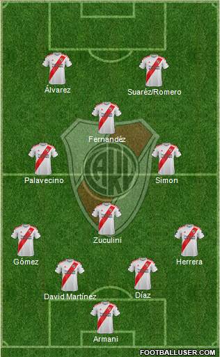 River Plate Formation 2022