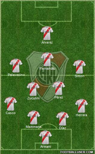 River Plate Formation 2022