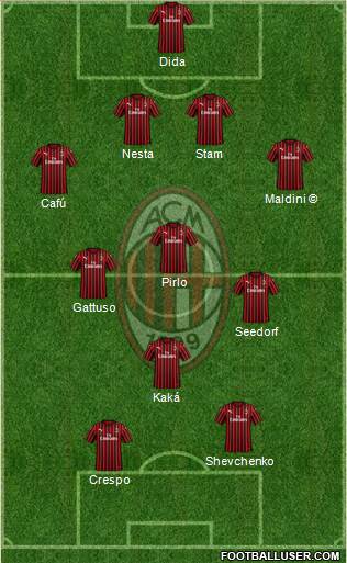 A.C. Milan Formation 2022