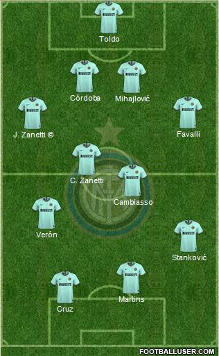 F.C. Internazionale Formation 2022