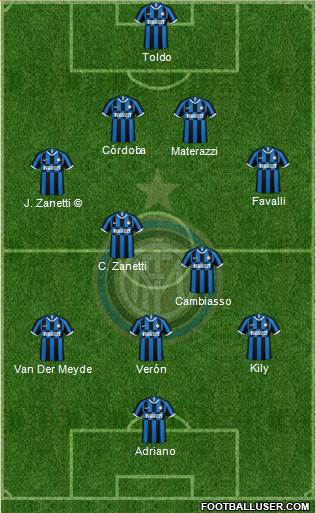 F.C. Internazionale Formation 2022