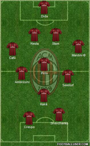 A.C. Milan Formation 2022