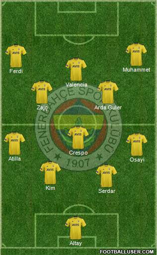 Fenerbahçe SK Formation 2022