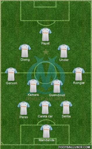 Olympique de Marseille Formation 2022