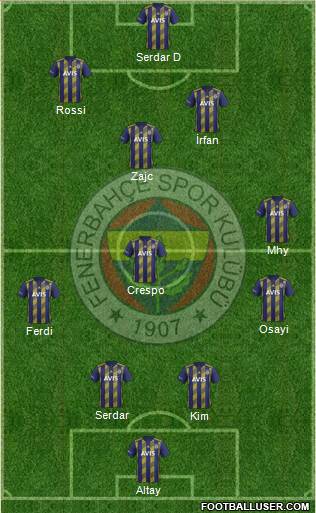 Fenerbahçe SK Formation 2022