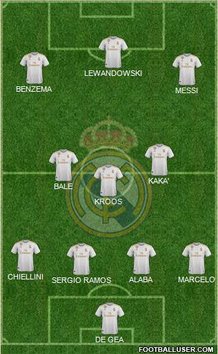 Real Madrid C.F. Formation 2022