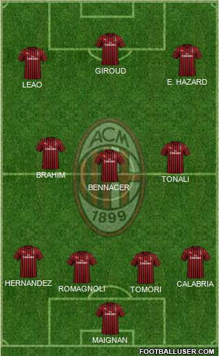 A.C. Milan Formation 2022