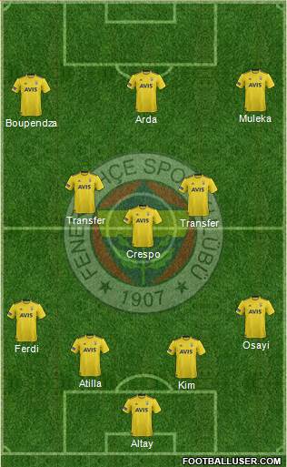 Fenerbahçe SK Formation 2022