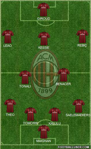 A.C. Milan Formation 2022