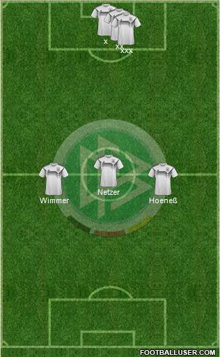 Germany Formation 2022