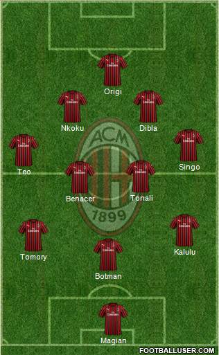 A.C. Milan Formation 2022