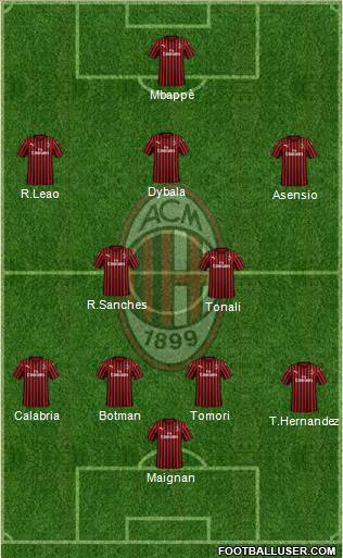 A.C. Milan Formation 2022